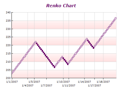 renko chart